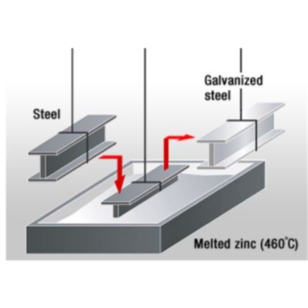 Galvanize перевод. Galvanized process. Zinc Coated vs hot Dip Galvanized. Hot Zinc galvanization. Galvanize аппарат микро тока.